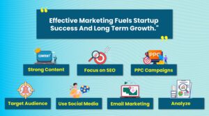 Top 7 Digital Marketing Strategies for Startups