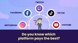 This image asks which social media platform pays creators the most. It shows a person considering icons of Facebook, Instagram, Twitch, TikTok, and YouTube, prompting viewers to compare their earning potential.