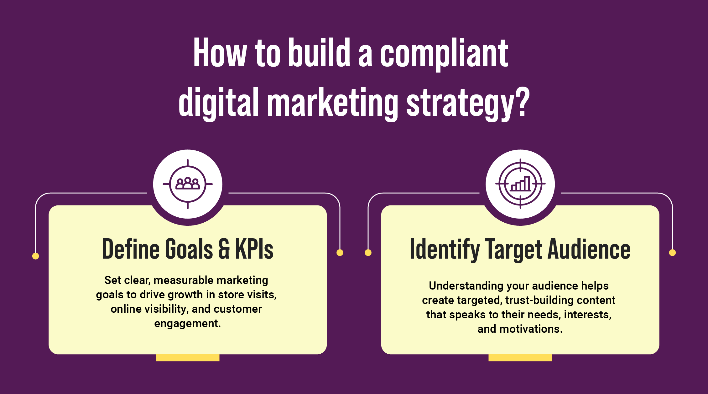Info graphic showing "How to build a compliant digital marketing for cannabis brands"
