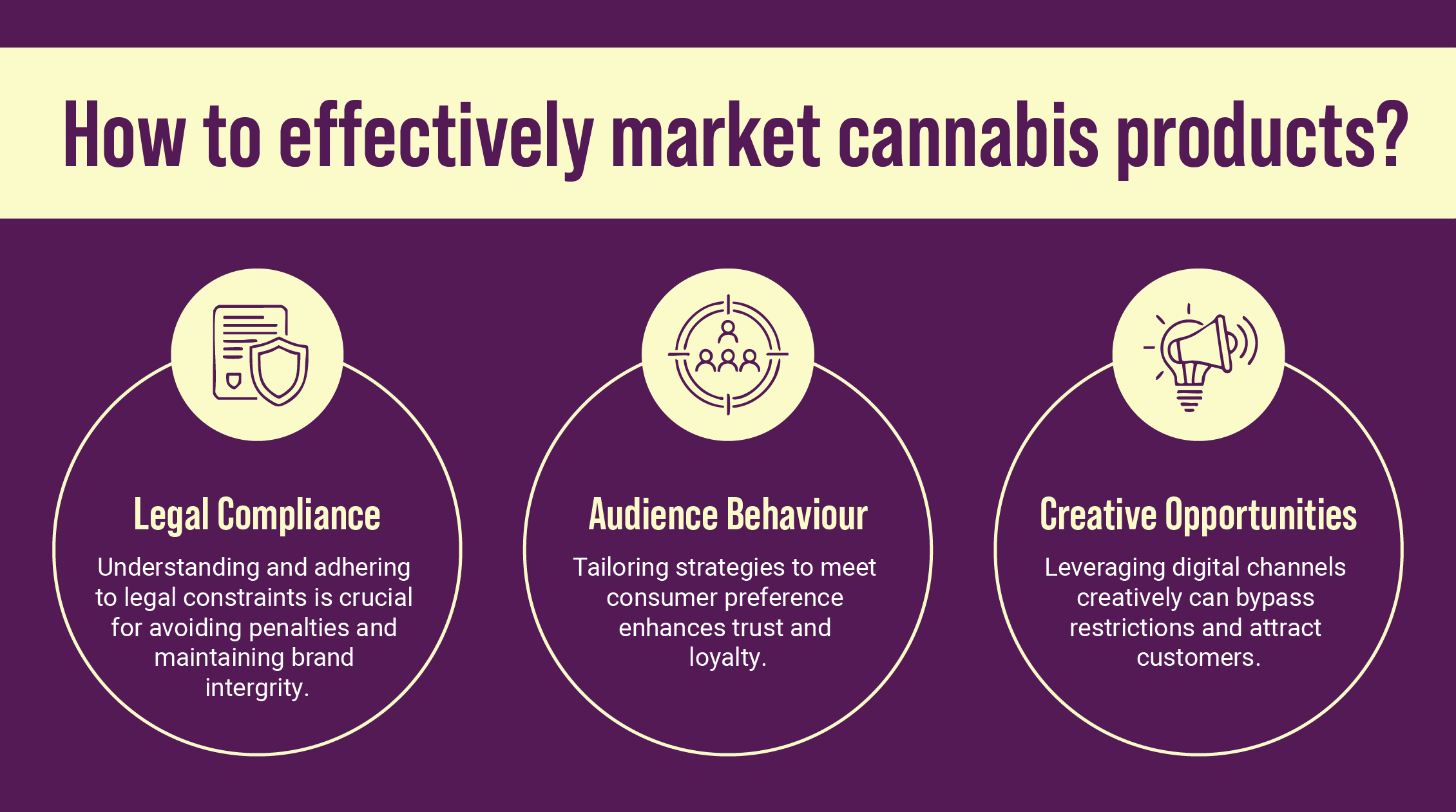 Infographic displaying "How to effectively market cannabis products" by understanding legal compliance, audience behavior, and leverage digital channels