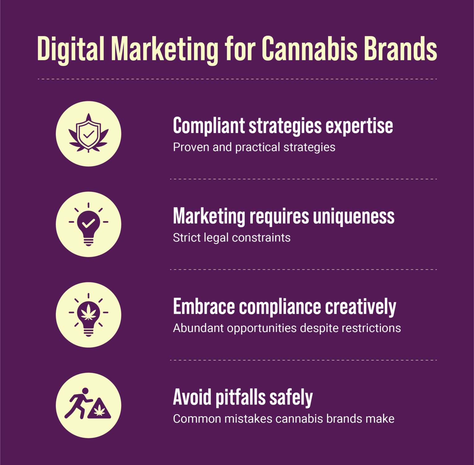 infographics displaying digital marketing for cannabis brands