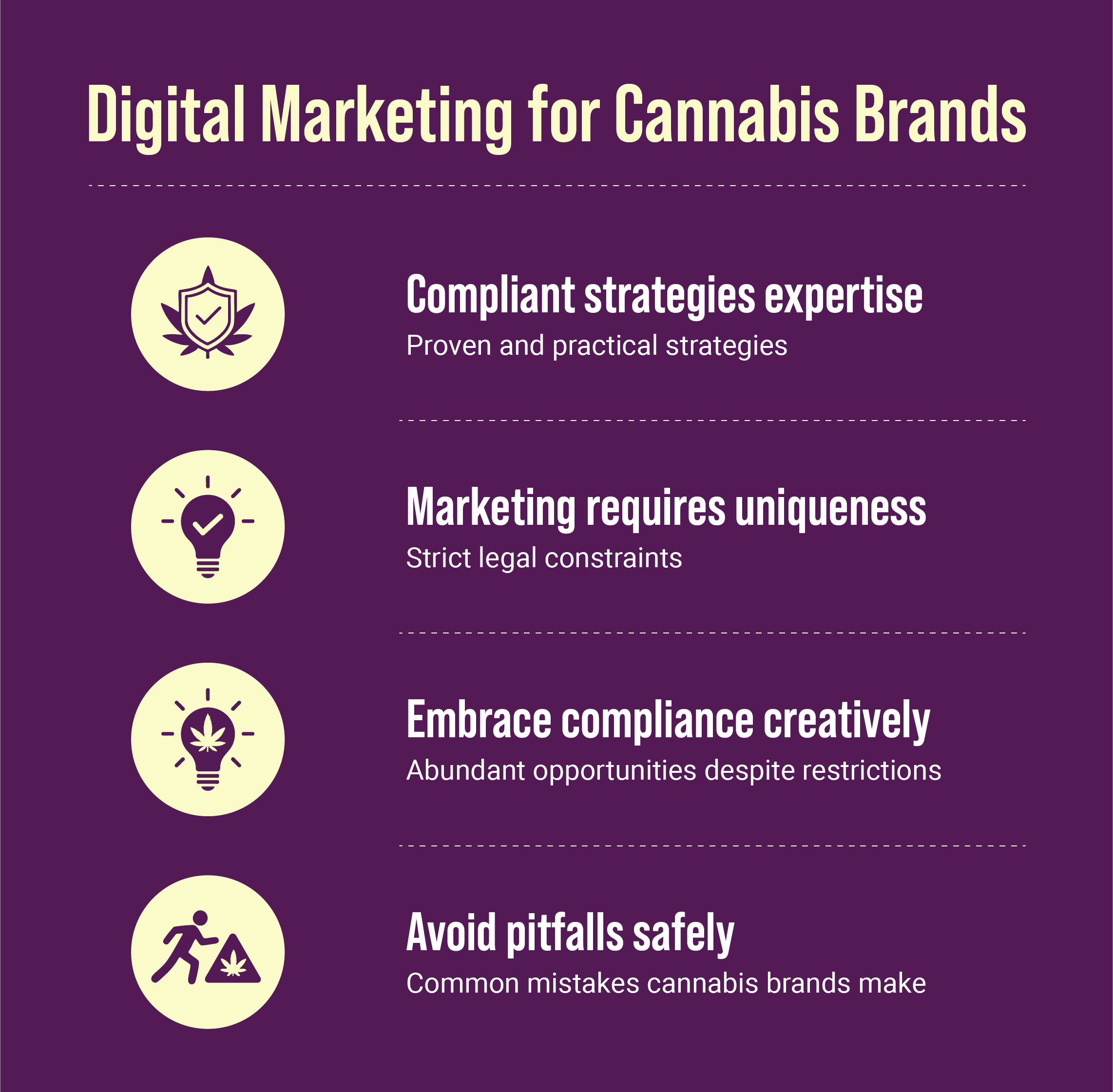 infographics displaying digital marketing for cannabis brands